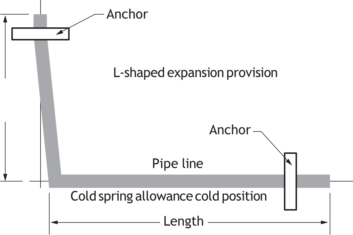 The image shows a technical diagram associated with a pipe configuration before the expansion